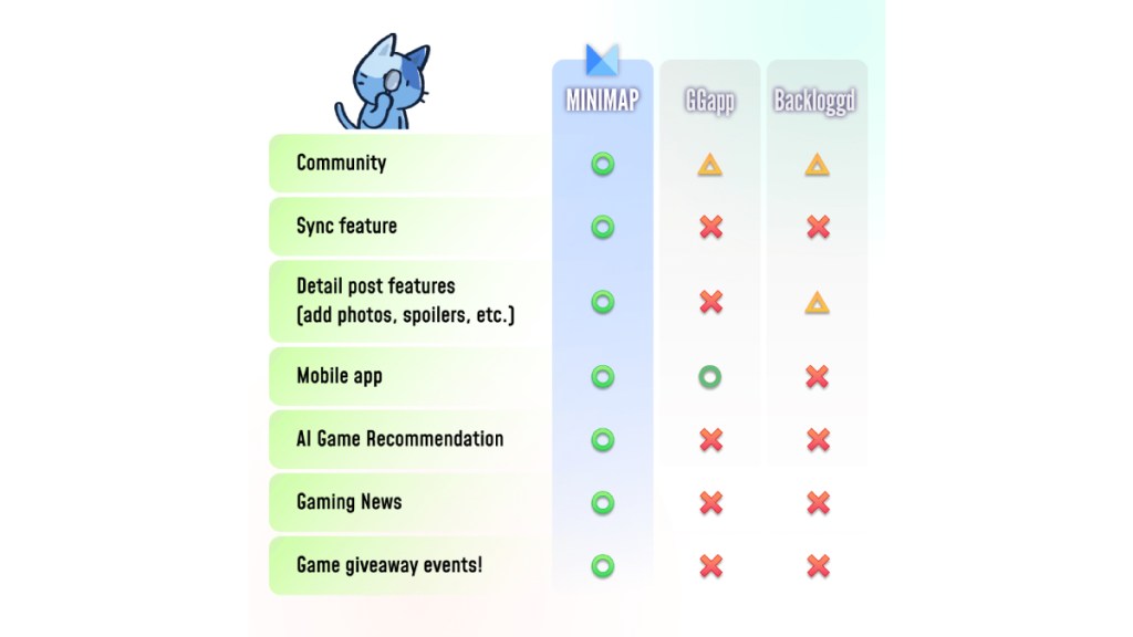 Minimap and Frowns Marketing